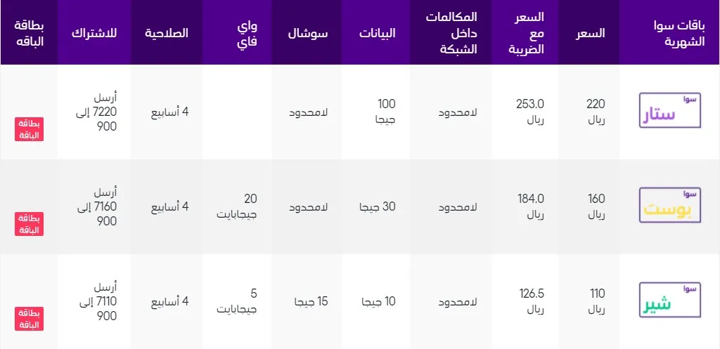 باقات سوا مكالمات فقط لمدة شهر