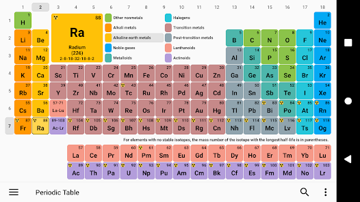 تحميل تطبيق Periodic Table 2023. Chemistry مهكر للاندرويد والايفون اخر اصدار مجانا