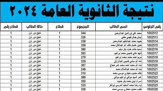 رابط موقع وزارة التربية والتعليم الرسمي لاستخراج نتيجة الصف الثالث الثانوي 2024 برقم الجلوس