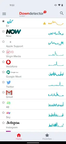 تحميل تطبيق Downdetector مهكر للأندرويد APK أخر إصدار 2027 مجانًا