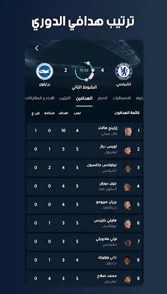 تحميل تطبيق دوت سكور Dot Score مهكر للأندرويد APK أخر إصدار 2027 مجانًا
